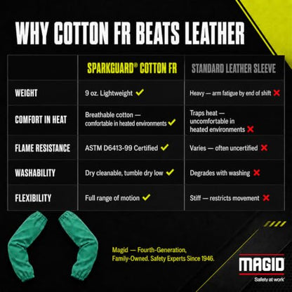 MAGID 180183 SparkGuard Cotton Flame Resistant Sleeve, 18" Length, Green (One Pair)