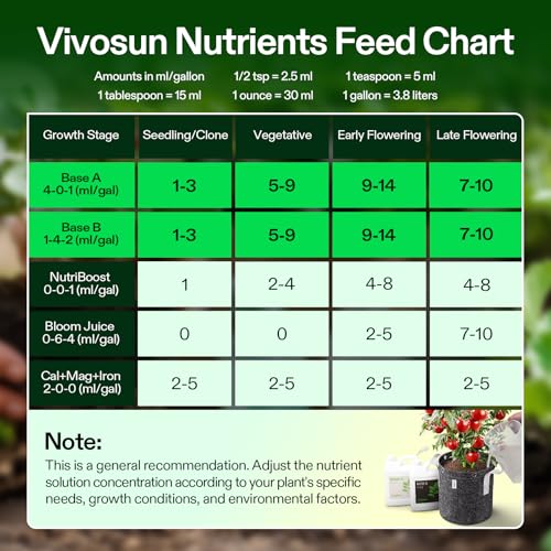 VIVOSUN Liquid Nutrients Base A & B Bundle, Set of 32oz - size: 32 Ounce