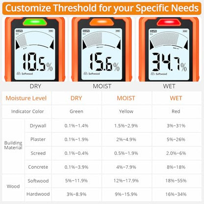 Neoteck 6 in 1 Moisture Meter-Wood Wall Concrete Drywall Plaster Screed