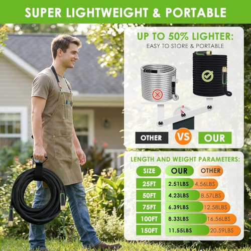 Non-Expanding Garden Hose 150 ft, 360° Anti-Kink Swivel Fittings - color: Black, size: 150ft