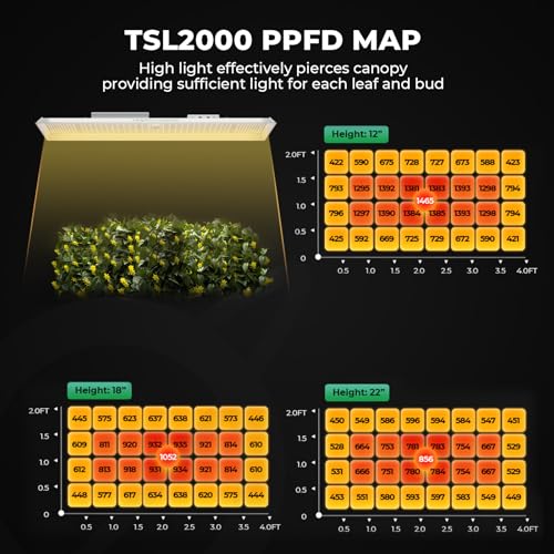 MARS HYDRO Smart Grow Tent Kit 2x4, TSL2000 WiFi Control Grow Kit System - size: 48" × 24" × 70" TSL-2000 with iControl