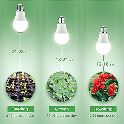 Briignite Grow Light Bulbs, Full Spectrum Grow Light Bulb, LED Grow Light - color: White
