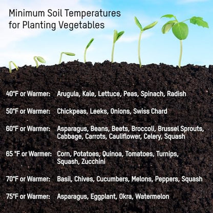 Taylor Soil Thermometer with Silicone Bumper