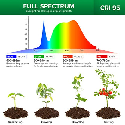 SANSI LED Grow Lights for Indoor Plants, Lifetime Free Bulb Replacement - size: 3 Head 1 Pack