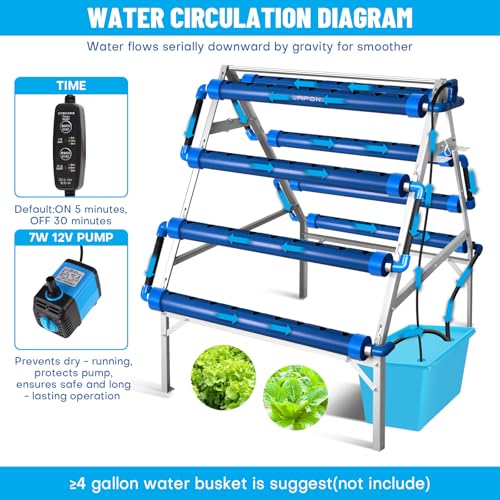 A-Type 72 Plant Sites Hydroponics Growing System Kit with Light Blocking