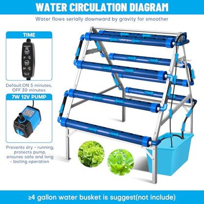 A-Type 72 Plant Sites Hydroponics Growing System Kit with Light Blocking
