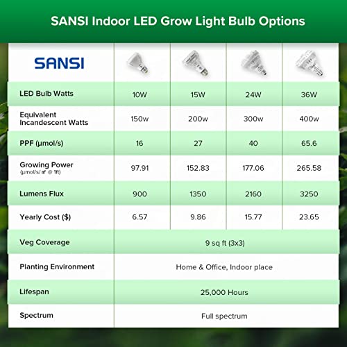 SANSI Grow Light Bulbs for Indoor Plants, 24W Full Spectrum 4000K Daylight