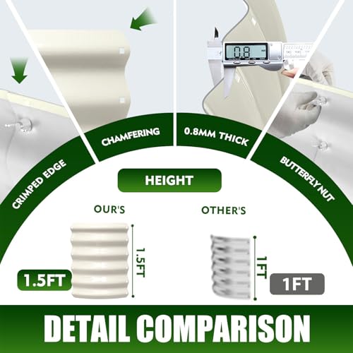 TBMLC 17" Tall, 24" Diameter Elevated Round Metal Raised Garden Bed White - color: White, size: 2FT Diameter
