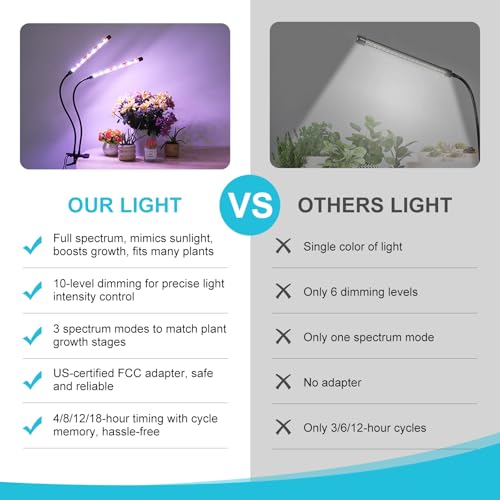 Indoor Plant Grow Light, Full Spectrum Clip Plant Lamp with Red, Blue, White Light, Plant Growing Light with Adjustable Gooseneck, 4/8/12/18H Timer, 10 Brightness Levels, 3 Lighting Modes, 2 Head - size: Red+Blue+White-2 Head 1Pack