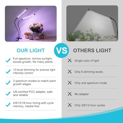 Indoor Plant Grow Light, Full Spectrum Clip Plant Lamp with Red, Blue, White Light, Plant Growing Light with Adjustable Gooseneck, 4/8/12/18H Timer, 10 Brightness Levels, 3 Lighting Modes, 2 Head - size: Red+Blue+White-2 Head 1Pack