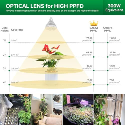 SANSI Grow Light Bulbs for Indoor Plants, 24W Full Spectrum 4000K Daylight