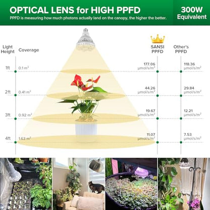 SANSI Grow Light Bulbs for Indoor Plants, 24W Full Spectrum 4000K Daylight