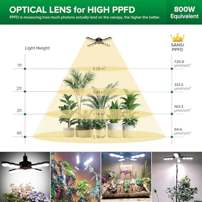 SANSI Grow Light for Indoor Large Plants, 80W High PPFD Dimmable, E26 Base - size: 80 Watts