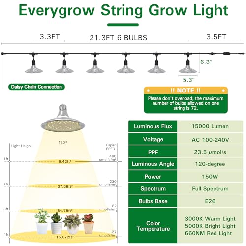 Outdoor Grow Lights with Timer, Full Spectrum Greenhouse Grow Lights with Timer, IP65 Waterproof String Grow Light Outdoor, UL Certified Daisy Chain LED Grow Light, 41FT - size: 12 Lights, style: 1 Timer