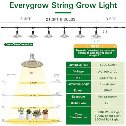 Outdoor Grow Lights with Timer, Full Spectrum Greenhouse Grow Lights with Timer, IP65 Waterproof String Grow Light Outdoor, UL Certified Daisy Chain LED Grow Light, 41FT - size: 12 Lights, style: 1 Timer