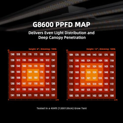 Spider Farmer G8600 LED Grow Lights 800W, App‑Controlled & Osram Red - size: 5X5 Coverage, 800W