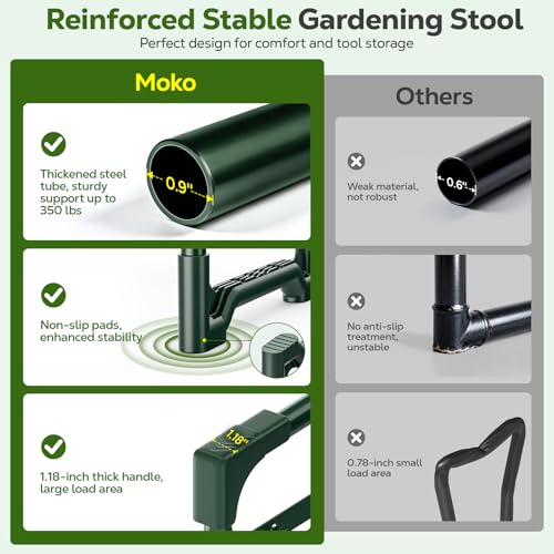 MoKo Garden Kneeler, 350 lb Foldable Garden Kneeler and Seat Tool Bag,Green