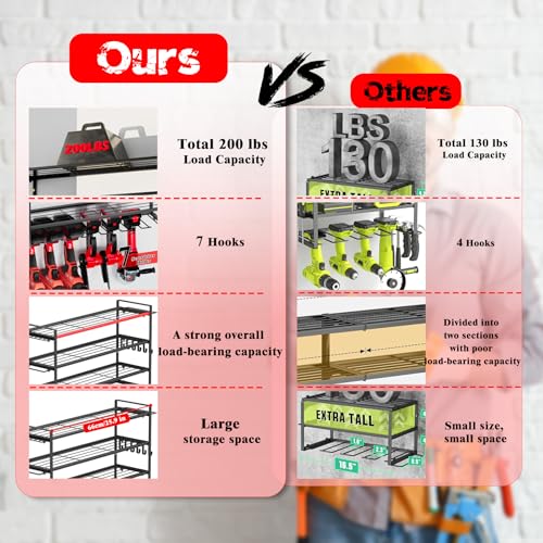 4 Layer Power Tool Organizer - Tool Rack with 7 Drill Holders, Heavy Duty Drill Holder Wall Mounted Rack, Garden Tool Storage, Garage Storage Metal Shelves, for Garage, Home, Workshop