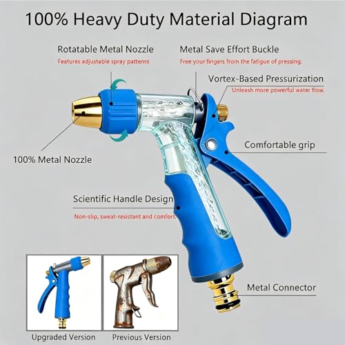 Garden Hose Nozzle, High Pressure Water Hose Nozzle Heavy Duty - color: Blue