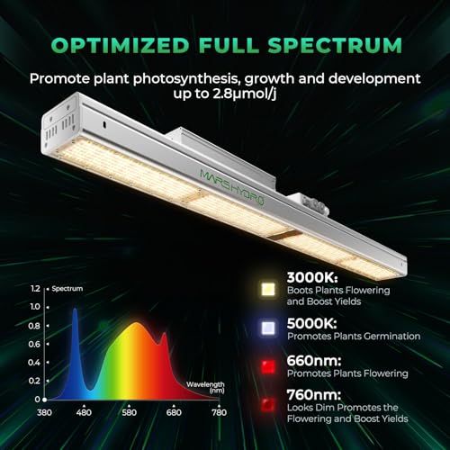 MARS HYDRO SP3000 Grow Light Dimmable Full Spectrum 2x4
