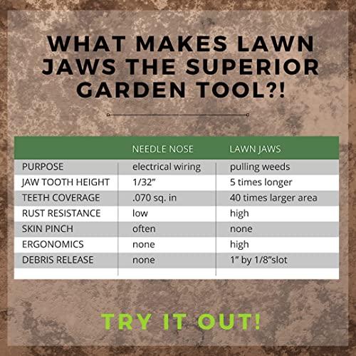 Lawn Jaws Original Shark Tooth Weed Puller Tool 2 Pack, Pulls from the Root - size: 2 Pack