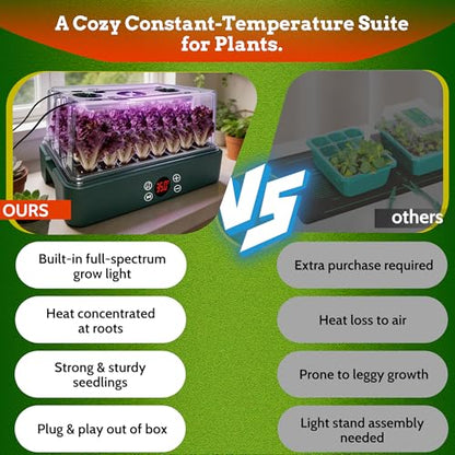 40 Cells Seed Starter Tray with Grow Light + Integrated Heating