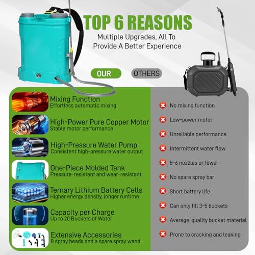 Battery Powered Backpack Sprayer, 5.3 Gallon, 12V 8Ah Battery, 100 PSI