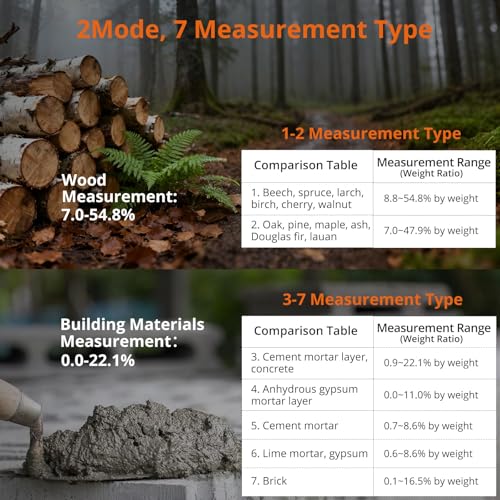 Proster Pocket Moisture Meter - 7 Modes Detachable Pins for Wood