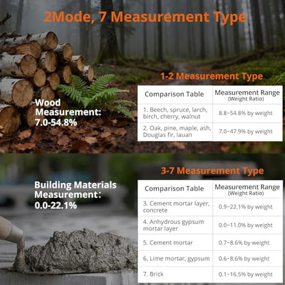 Proster Pocket Moisture Meter - 7 Modes Detachable Pins for Wood
