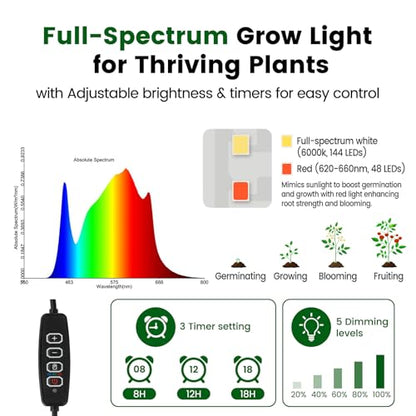 SOLIGT 60 Cell Seed Starter Trays with Grow Light