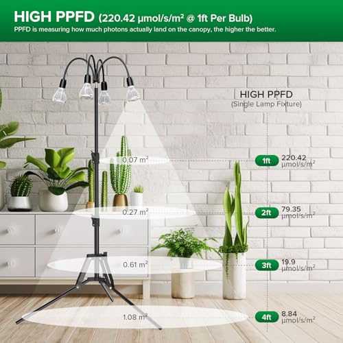 SANSI 120W Full Spectrum LED Grow Light 5000K 660nm Replaceable Bulbs
