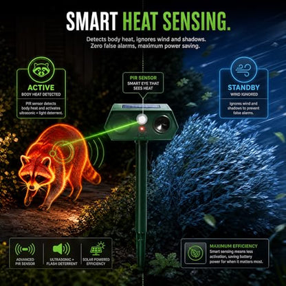 Animal & Squirrel Repellent Outdoor 2 Pack, Solar Ultrasonic Raccoon Deer Deterrent with 110° PIR Motion Sensor, 13.5–45.5 kHz Variable Frequency, White Flashing Light, IP65 for Garden Yard Lawn