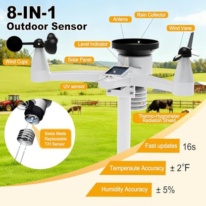 Urageuxy Weather Station with WiFi for Home