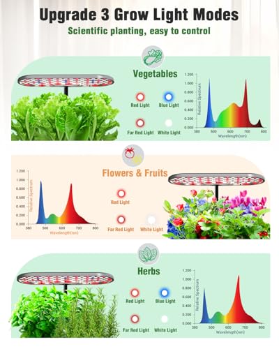 Growell Hydroponics Growing System Kit, 16 Pods Indoor Garden with 28W Full Spectrum LED Grow Light, Auto Timer, 3 Smart Light Modes, 8L Large Herb Garden, Ideal Gardening Gift for Women, Men (Gray) - color: Gray