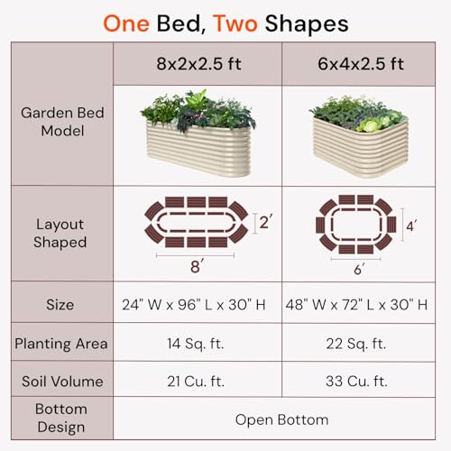 8x2x2.5 ft Galvanized Raised Garden Bed, 30" Tall Metal Planter Box - color: Beige, size: 8x2x2.5ft