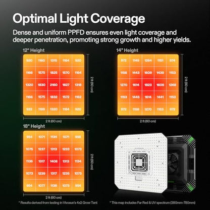 VIVOSUN AeroLight A200 200W LED Grow Light with Fan - size: 2.2x2.2