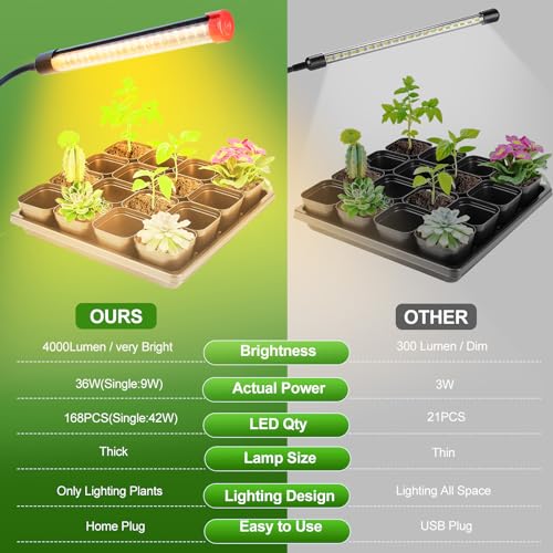 4‑Head Full Spectrum Standing Grow Light for Tall Indoor Plants - size: Stand-4Head-36W