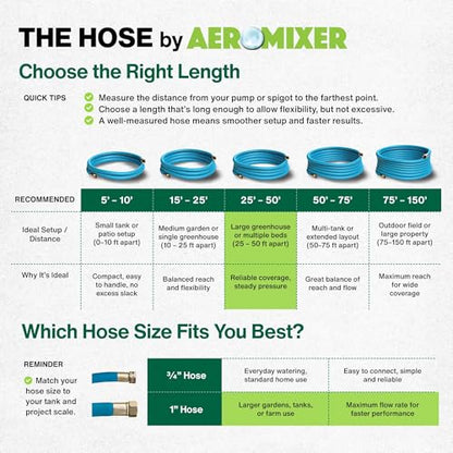 Aeromixer THE HOSE 1 Inch Garden Hose 25 Ft w/Adapter Set for 3/4 Spigots - size: 1" x 25', style: 1 Pack