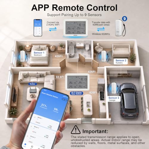 eMylo WiFi Indoor Outdoor Thermometer Hygrometer with 3 Remote Sensors