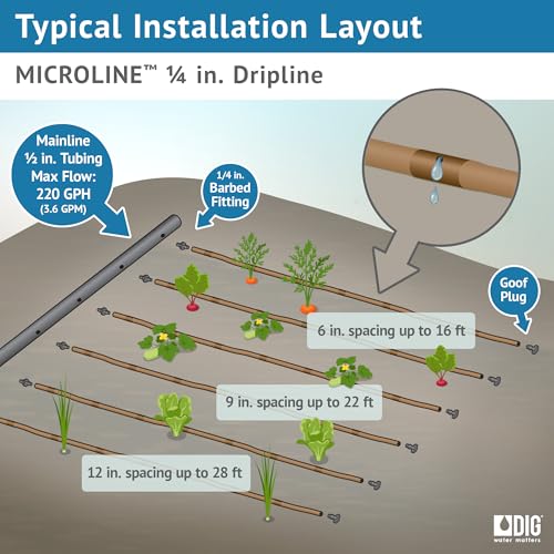 DIG ML-112B ¼” 100’ MICROLINE™ Dripline, 12” Dual Outlet Emitter Spacing, UV-Resistant Tubing for Efficient Irrigation | Ideal for Raised Beds | Flexible, Durable, Easy Installation (Brown) - size: 100',¼" MICROLINE Dripline - 12” Spacing