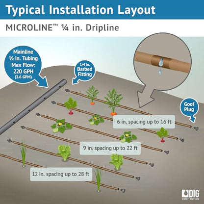 DIG ¼” 100’ MICROLINE™ Dripline - Enhanced 6” Emitter Spacing, UV-Resistant, Perfect for Diverse Garden Layouts (Brown) SHB106 - size: 100',¼" MICROLINE Dripline - 6” Spacing