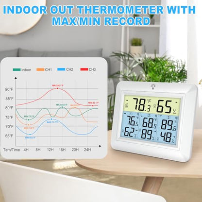 Urageuxy Wireless Indoor Outdoor Thermometer with 3 Sensors - color: White