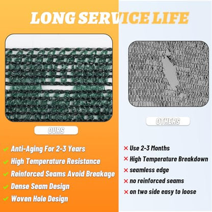 Cool Area Sun Shade Cloth Shade Net for Garden, 70% 8x12ft, Dark Green - color: 70% Shade-Dark Green, size: 8FTx12FT