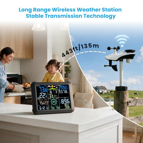 Sainlogic 5G/2.4G WiFi Weather Station with 24/7 AI Weather Forecast, Weather Stations Wireless Indoor Outdoor, UV, Rain Gauge, Wind Speed/Direction, App Alerts, 2 Years Data Export