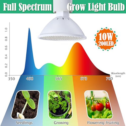 Meonum Mini Greenhouse Indoor with 10W Grow Light and PEVA Mat, 2 Pack
