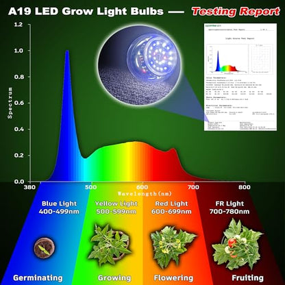 ALIDE Full Spectrum Grow Light Bulbs for Indoor Plants E12 Candelabra Base - size: E12