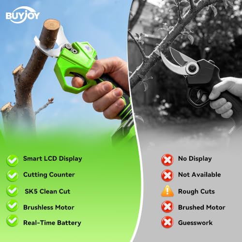 BUYJOY 4-in-1 Electric Pruning Shears & 6 Inch Pole Saw Combo - color: Green