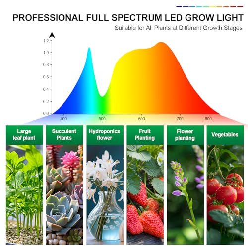 3Head Clip Grow Light, LED Full Spectrum Grow Lamp with Timer - size: 3-Tube-Clip