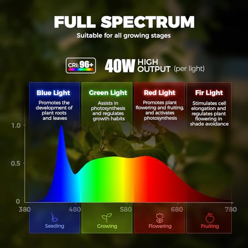 Barrina TR40 Hanging Plant Lights for Indoor Plant, 40W 5000K Full Spectrum - color: 5000K-White