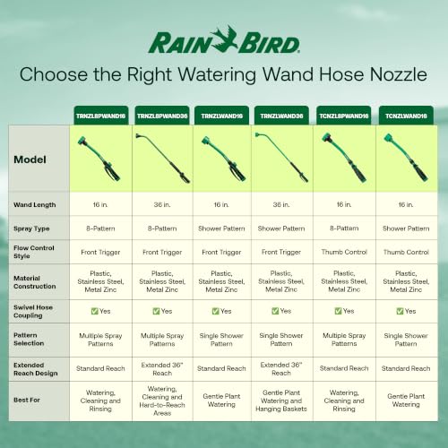 Rain Bird TRNZL8PWAND16 Watering Wand Garden Hose Nozzle, 16 Inch - size: 16 Inches
